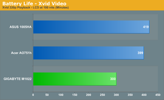 Battery Life - Xvid Video