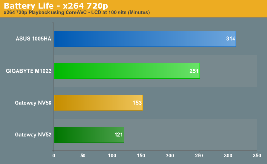 Battery Life - x264 720p