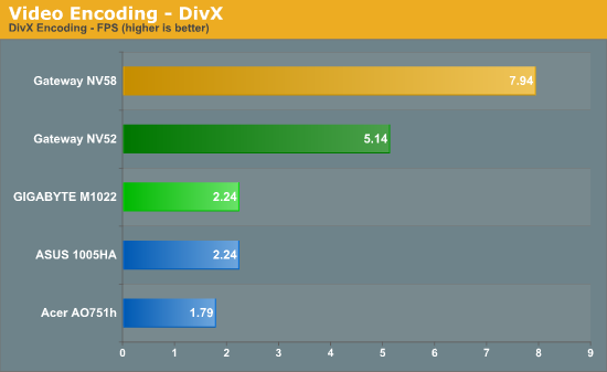 Video Encoding - DivX