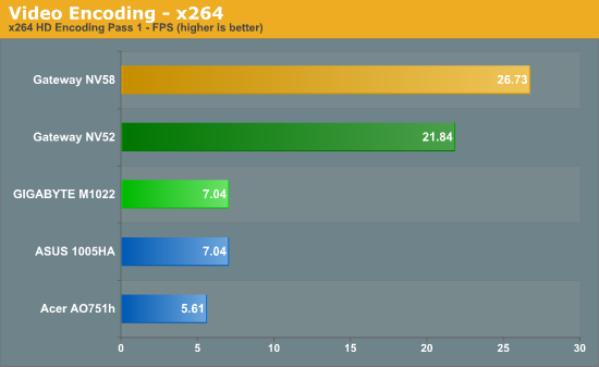 Video Encoding - x264