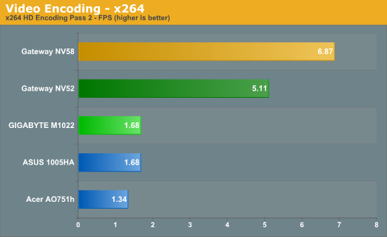 Video Encoding - x264