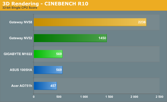 3D Rendering - CINEBENCH R10