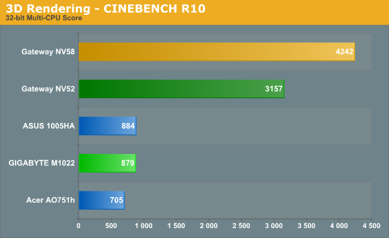 3D Rendering - CINEBENCH R10