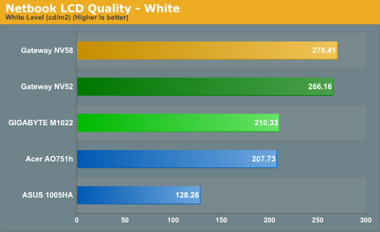 Netbook LCD Quality - White