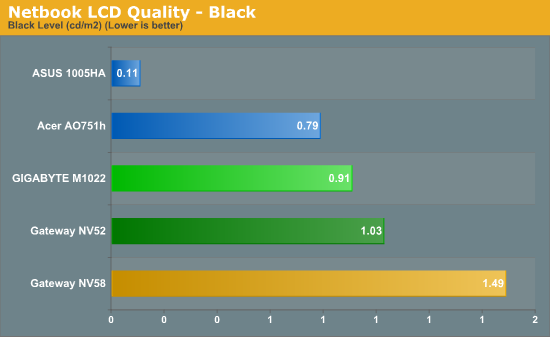 Netbook LCD Quality - Black