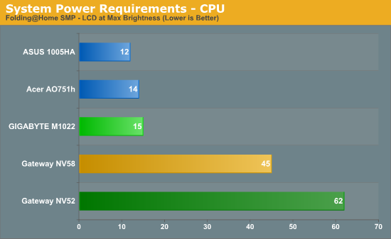 System Power Requirements - CPU