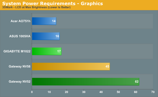 System Power Requirements - Graphics