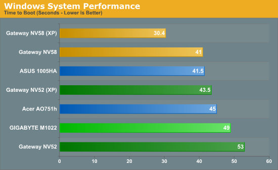 Windows System Performance