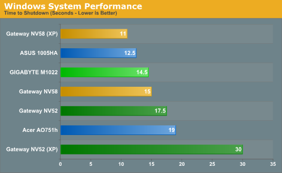 Windows System Performance