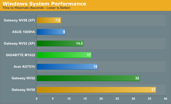 Windows System Performance