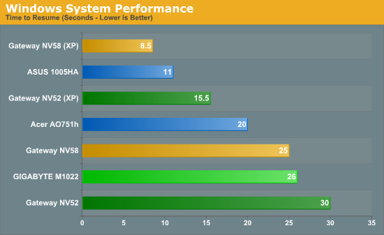 Windows System Performance