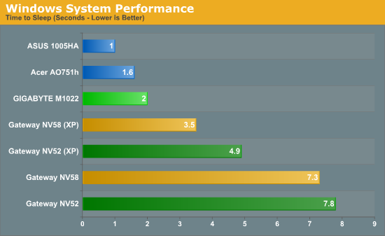 Windows System Performance