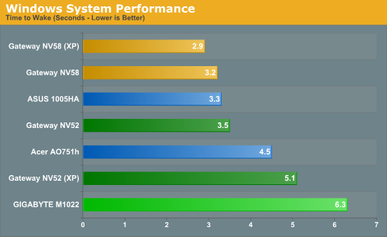 Windows System Performance