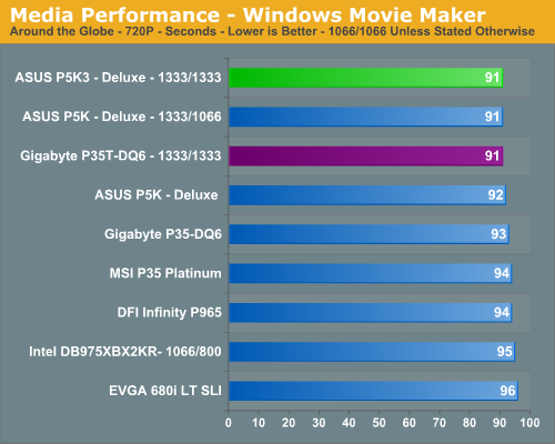 Media Performance - Windows Movie Maker