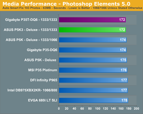 Media Performance - Photoshop Elements 5.0