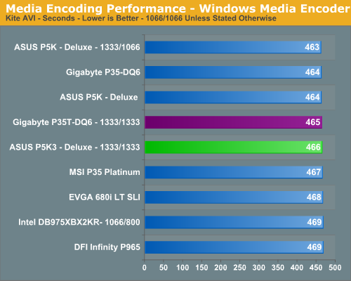 Media Encoding Performance - Windows Media Encoder