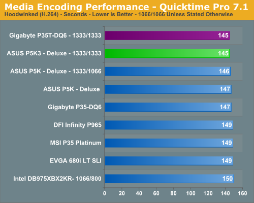 Media Encoding Performance - Quicktime Pro 7.1 