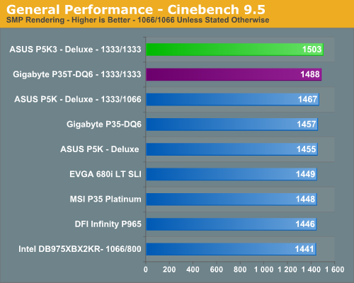 General Performance - Cinebench 9.5
