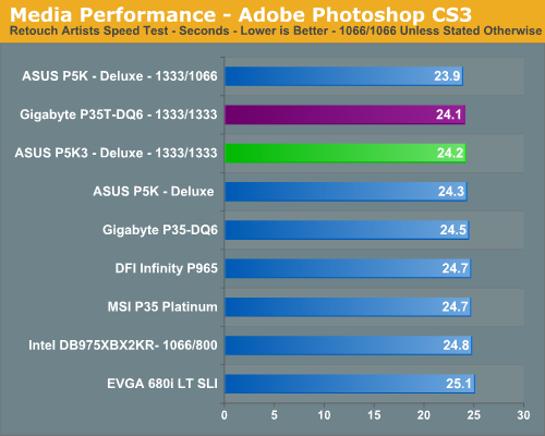 Media Performance - Adobe Photoshop CS3