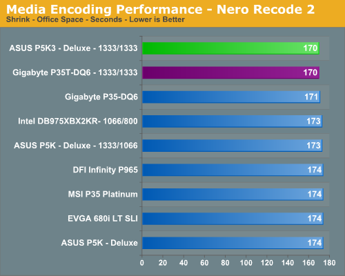 Media Encoding Performance - Nero Recode 2