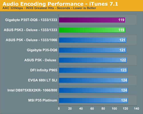 Audio Encoding Performance - iTunes 7.1