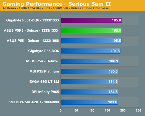 Gaming Performance - Serious Sam II