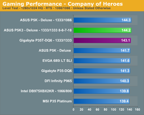 Gaming Performance - Company of Heroes