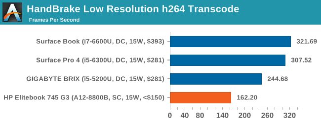 HandBrake Low Resolution h264 Transcode