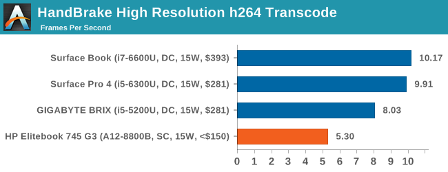 HandBrake High Resolution h264 Transcode