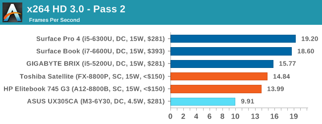 x264 HD 3.0 - Pass 2