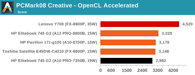 Benchmark Results: Professional and OpenCL - Who Controls 