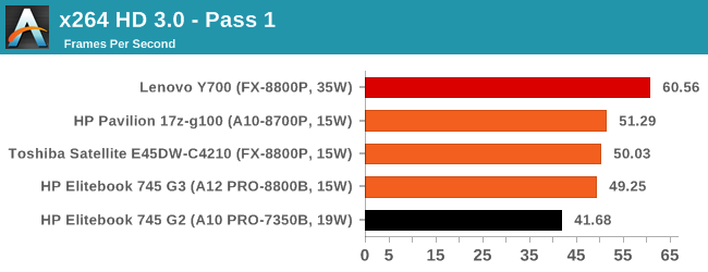 x264 HD 3.0 - Pass 1