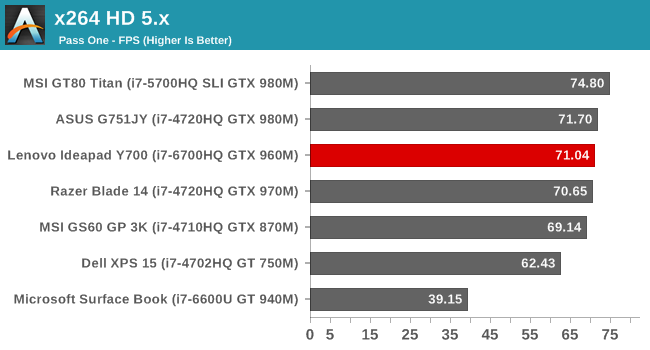 x264 HD 5.x