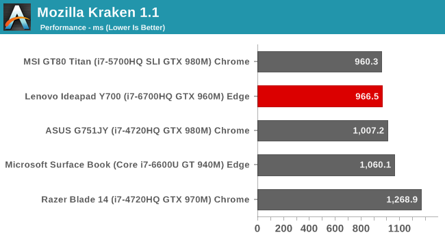 Mozilla Kraken 1.1