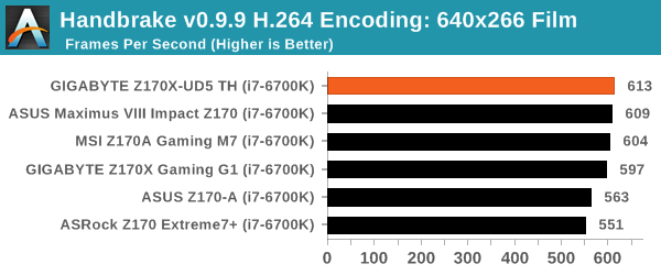 Handbrake v0.9.9 H.264 Encoding: 640x266 Film