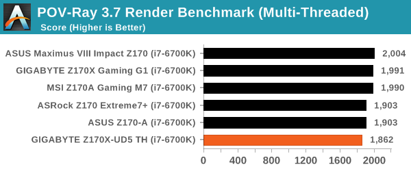 POV-Ray 3.7 Render Benchmark (Multi-Threaded)