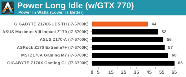 Power Long Idle (w/GTX 770)