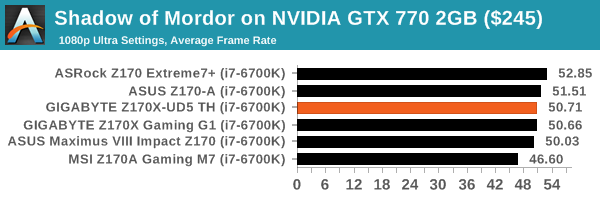 Shadow of Mordor on NVIDIA GTX 770 2GB ($245)