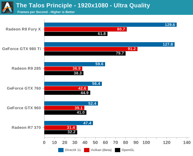 The Talos Principle - 1920x1080 - Ultra Quality