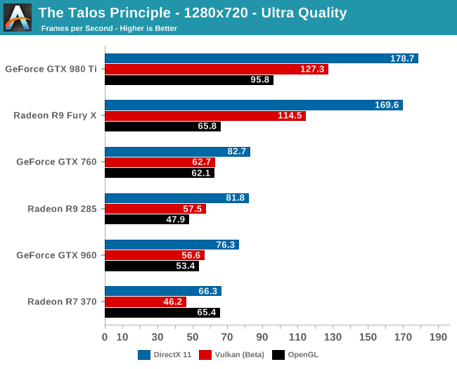 The Talos Principle - 1280x720 - Ultra Quality