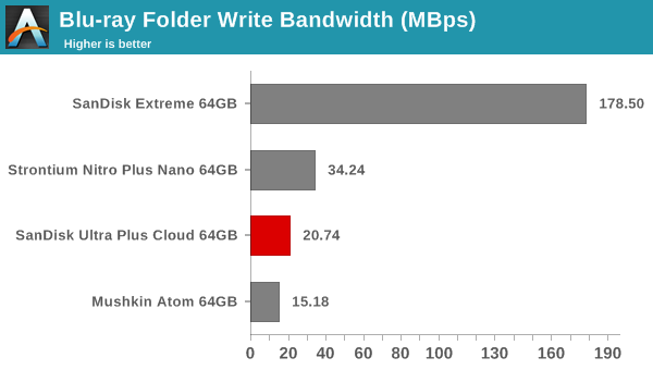 robocopy - Blu-ray Folder Write