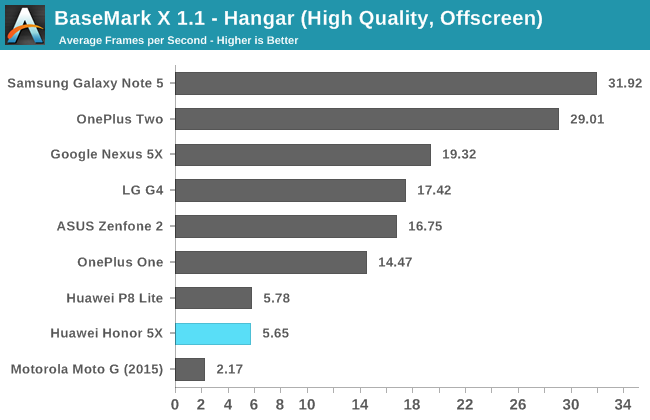 BaseMark X 1.1 - Hangar (High Quality, Offscreen)