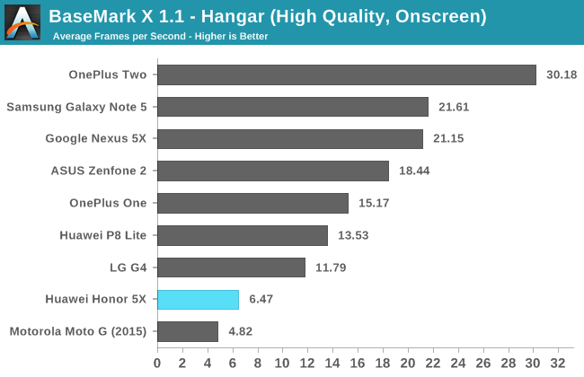 BaseMark X 1.1 - Hangar (High Quality, Onscreen)