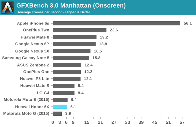 GFXBench 3.0 Manhattan (Onscreen)
