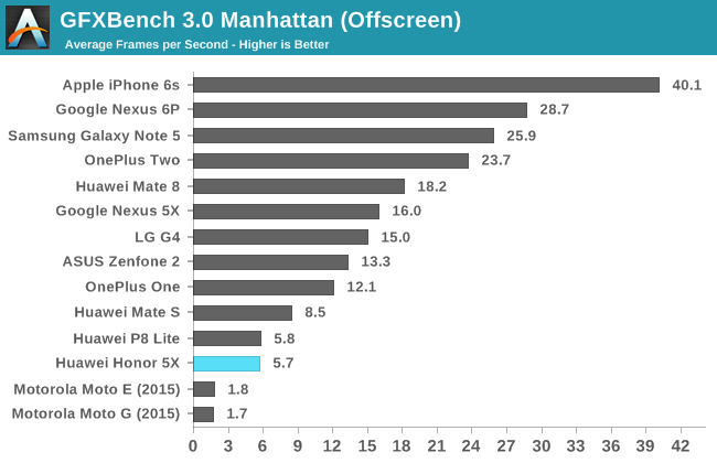 GFXBench 3.0 Manhattan (Offscreen)