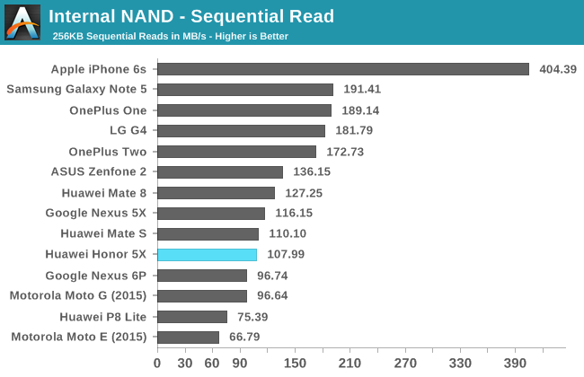 Internal NAND - Sequential Read