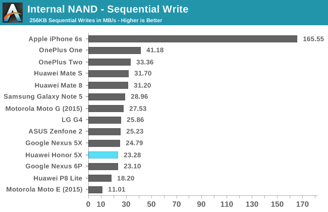 Internal NAND - Sequential Write