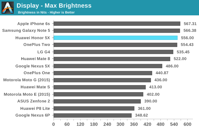 Display - Max Brightness