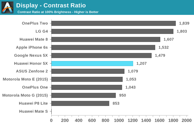 Display - Contrast Ratio