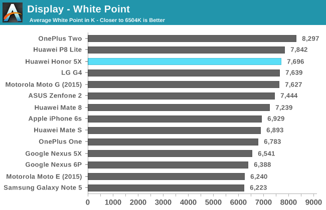 Display - White Point